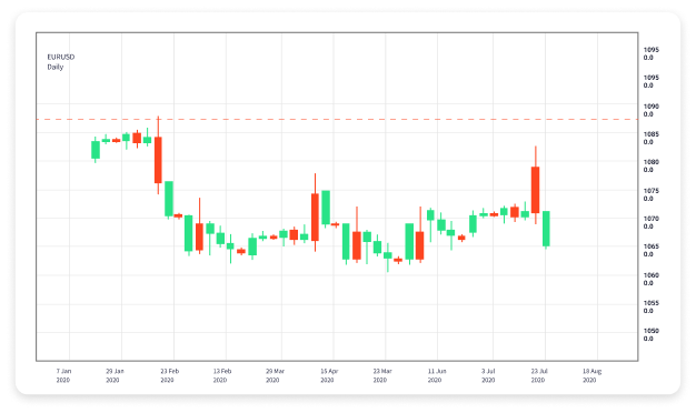 The Ultimate Guide to Forex Trading Accounts 1918860860